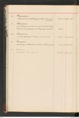 k.k. naturhistorisches Hofmuseum, Index Intendanzakten 1876-1884, Seite 42